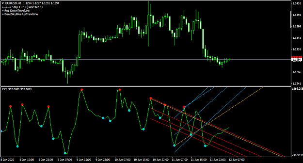Click to Enlarge

Name: EURUSDH1-CCI.png
Size: 35 KB