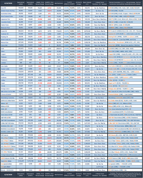 Click to Enlarge

Name: 2020_Speculative_Week_no_23.png
Size: 320 KB