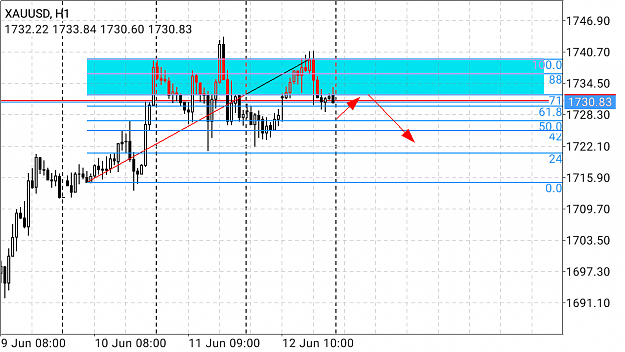 Click to Enlarge

Name: Screenshot_2020-06-13-20-42-53-984_net.metaquotes.metatrader4.png
Size: 64 KB
