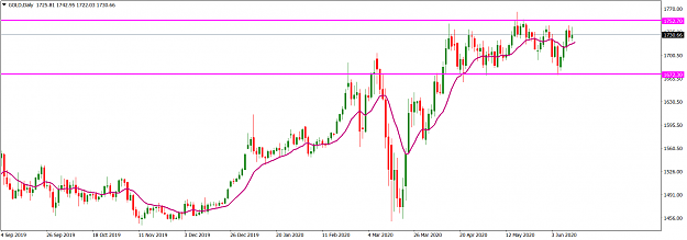Click to Enlarge

Name: GOLDDaily_June 14, 2020.png
Size: 51 KB