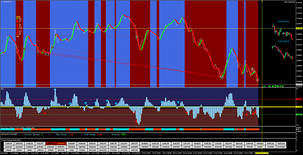 Click to Enlarge

Name: AUDUSDH1.png
Size: 124 KB