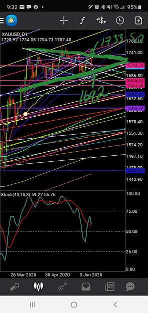 Click to Enlarge

Name: Screenshot_20200615-093400_MetaTrader 4.jpg
Size: 1.4 MB