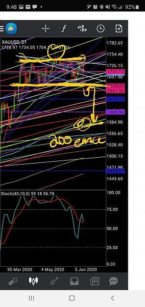 Click to Enlarge

Name: Screenshot_20200615-094942_MetaTrader 4.jpg
Size: 1.3 MB