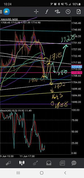 Click to Enlarge

Name: Screenshot_20200615-102615_MetaTrader 4.jpg
Size: 1.1 MB