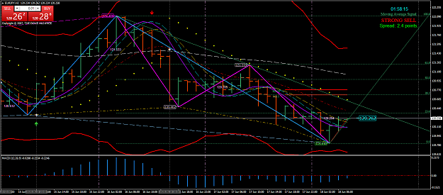 Click to Enlarge

Name: 0801 thursday 2h downtrend - 2h top bb inside fibo.png
Size: 72 KB
