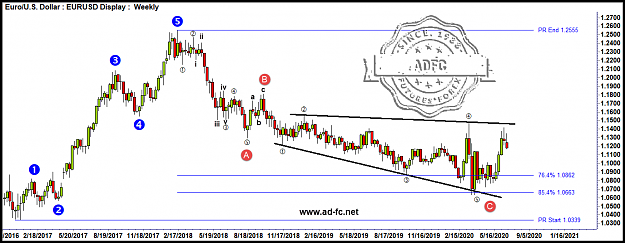 Click to Enlarge

Name: eurusd weekly 13.png
Size: 68 KB