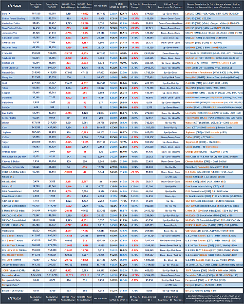 Click to Enlarge

Name: 2020_Speculative_Week_no_24.png
Size: 318 KB