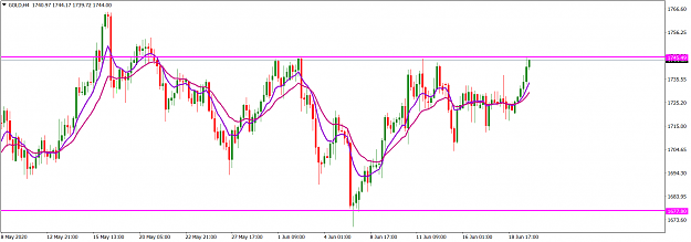 Click to Enlarge

Name: GOLDH4_June 21, 2020.png
Size: 59 KB