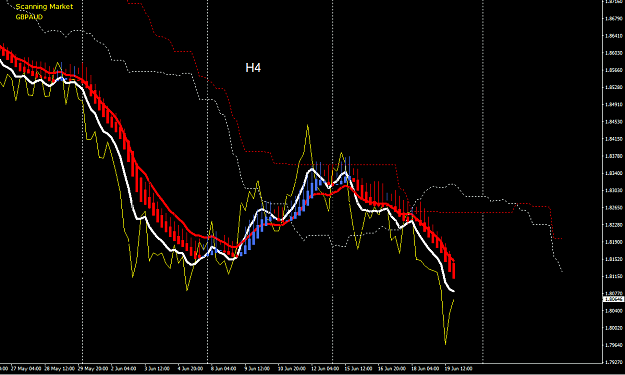 Click to Enlarge

Name: GBPAUD H4.png
Size: 31 KB