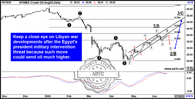 Click to Enlarge

Name: crude oil aug20 daily 2.png
Size: 97 KB