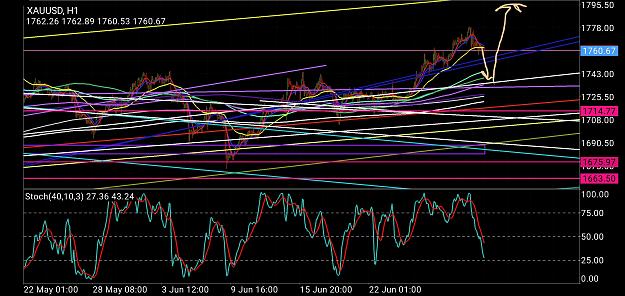 Click to Enlarge

Name: Screenshot_20200625-012729_MetaTrader 4.jpg
Size: 1.5 MB