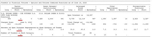 Click to Enlarge

Name: CFTC Commitments of Traders Short Report - Financial Traders in Markets (combined) - Mozilla Fir.jpg
Size: 1.7 MB