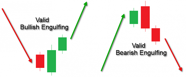 Click to Enlarge

Name: Engulfing-Pattern-Confirmation (1).png
Size: 57 KB