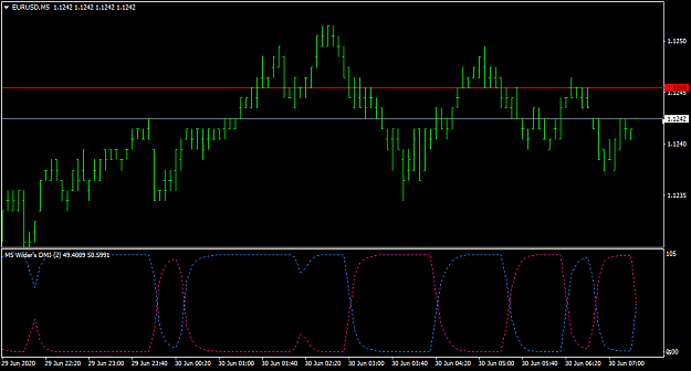 Click to Enlarge

Name: EURUSDM5.png
Size: 22 KB