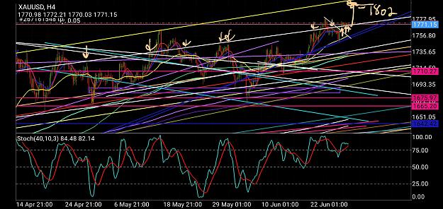 Click to Enlarge

Name: Screenshot_20200630-004126_MetaTrader 4.jpg
Size: 1.8 MB
