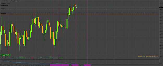Click to Enlarge

Name: XAUUSDDaily.png
Size: 76 KB