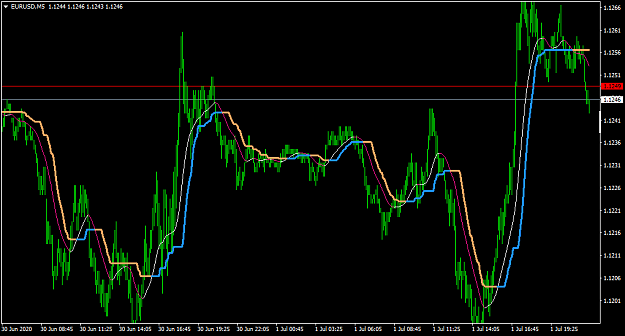 Click to Enlarge

Name: EURUSDM5-default.png
Size: 39 KB