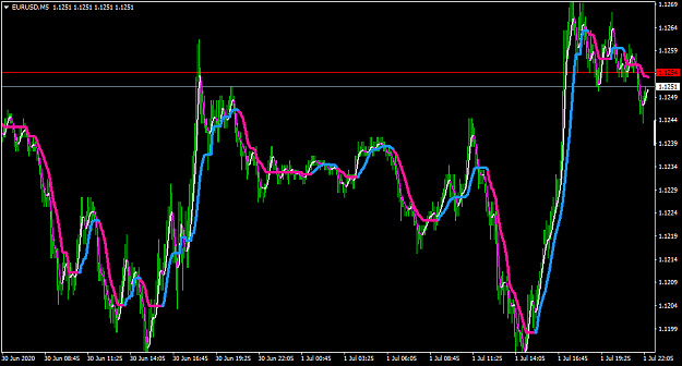 Click to Enlarge

Name: EURUSDM5-nlma.png
Size: 47 KB