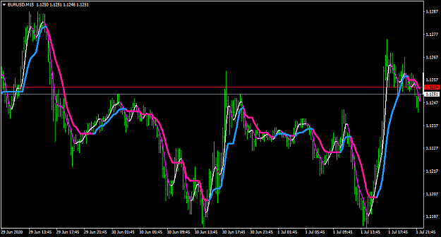 Click to Enlarge

Name: EURUSDM15.png
Size: 41 KB