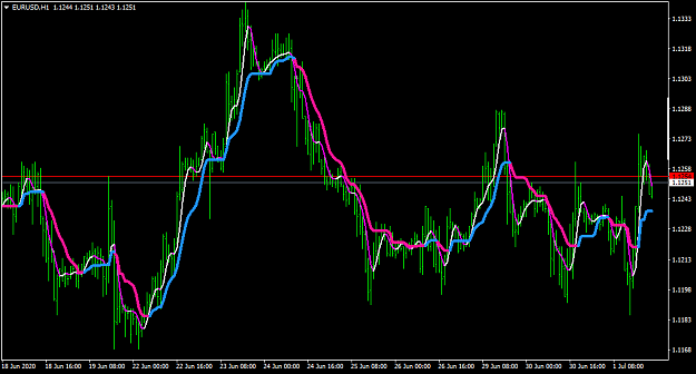 Click to Enlarge

Name: EURUSDH1.png
Size: 41 KB
