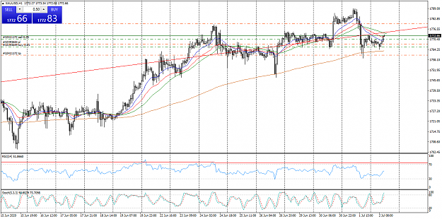 Click to Enlarge

Name: XAUUSDH1(SellZone).png
Size: 67 KB