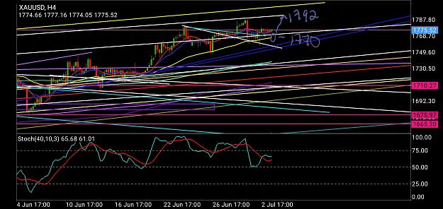 Click to Enlarge

Name: Screenshot_20200703-073418_MetaTrader 4.jpg
Size: 1.4 MB