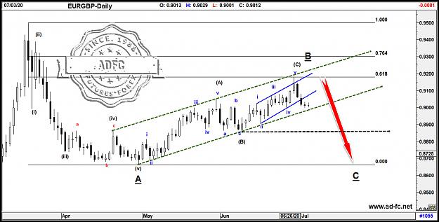 Click to Enlarge

Name: eurgbp daily 13.jpg
Size: 160 KB