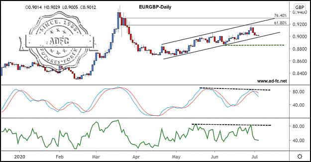Click to Enlarge

Name: EURGBP DAILY 12.jpg
Size: 171 KB