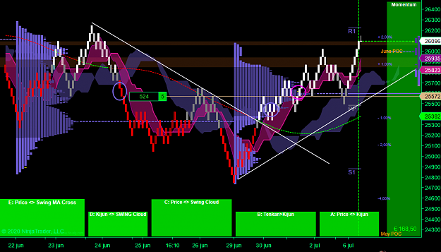 Click to Enlarge

Name: DOW Weekly.png
Size: 90 KB