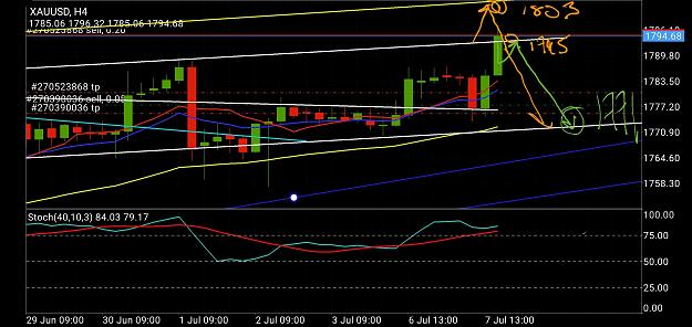 Click to Enlarge

Name: Screenshot_20200707-110606_MetaTrader 4.jpg
Size: 1.1 MB