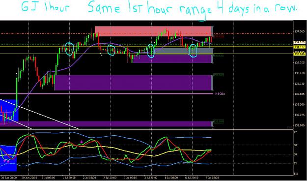 Click to Enlarge

Name: 7 7 20 gj same opening hour 4 days in a row.JPG
Size: 187 KB
