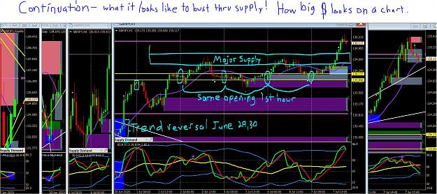 Click to Enlarge

Name: 7 7 20 gj long term reversal, continuation, busting through supply.JPG
Size: 332 KB