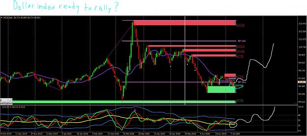 Click to Enlarge

Name: 7 10 20 usdx ready to rally (question mark).JPG
Size: 223 KB