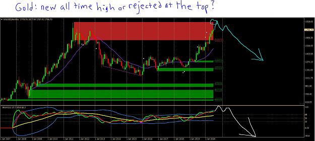 Click to Enlarge

Name: 7 10 20 gold rejected at the top or new all time high.JPG
Size: 218 KB