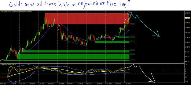 Click to Enlarge

Name: 7 10 20 gold rejected at the top or new all time high.JPG
Size: 218 KB