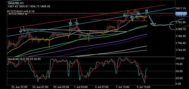 Click to Enlarge

Name: Screenshot_20200710-091338_MetaTrader 4.jpg
Size: 1.2 MB