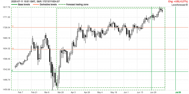 Click to Enlarge

Name: LevelForecast_XAUUSD_v6.png
Size: 35 KB