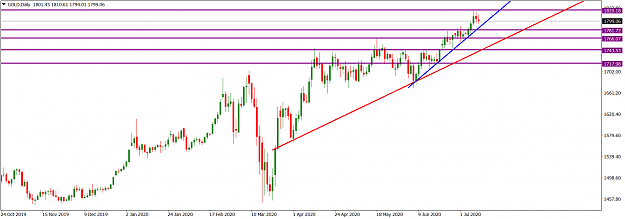 Click to Enlarge

Name: GOLDDaily_July 12, 2020.png
Size: 44 KB
