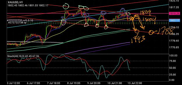 Click to Enlarge

Name: Screenshot_20200713-195803_MetaTrader 4.jpg
Size: 1.4 MB