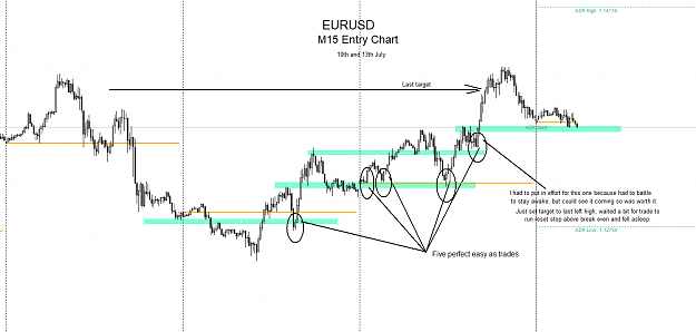 Click to Enlarge

Name: M15 EURUSD entry 14-07-2020.png
Size: 31 KB