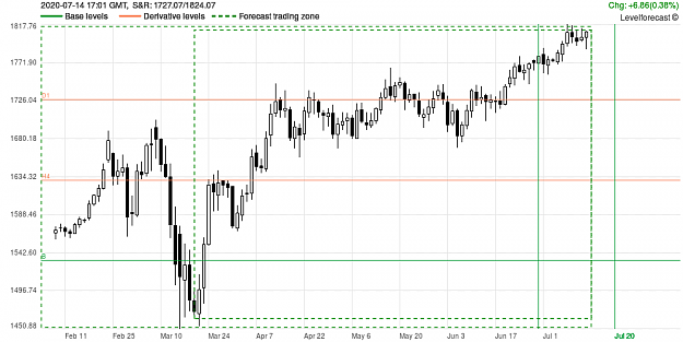 Click to Enlarge

Name: LevelForecast_XAUUSD_v6.png
Size: 34 KB