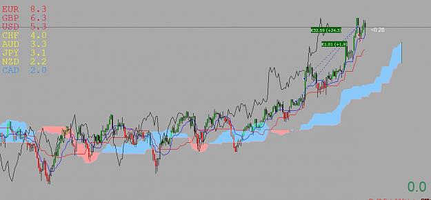 Click to Enlarge

Name: Trade 16.07.2020 GBP-JPY.jpg
Size: 109 KB