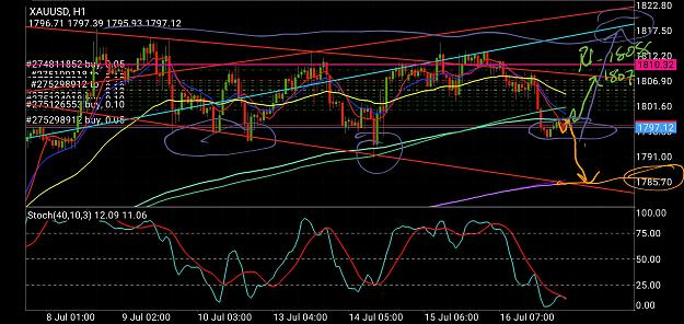 Click to Enlarge

Name: Screenshot_20200716-221712_MetaTrader 4.jpg
Size: 1.6 MB
