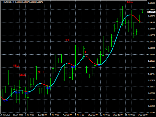 Click to Enlarge

Name: SUPERTREND5.png
Size: 34 KB