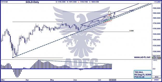 Click to Enlarge

Name: GOLD daily 35.jpg
Size: 201 KB