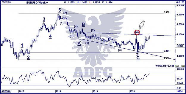 Click to Enlarge

Name: eurusd weekly 15.jpg
Size: 226 KB