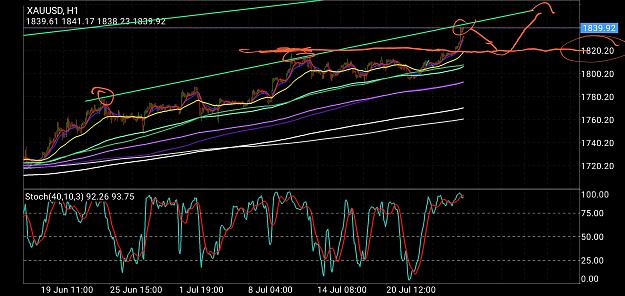 Click to Enlarge

Name: Screenshot_20200721-125229_MetaTrader 4.jpg
Size: 1.2 MB