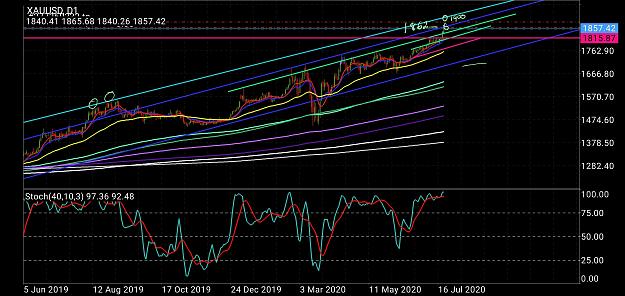 Click to Enlarge

Name: Screenshot_20200721-225653_MetaTrader 4.jpg
Size: 1.3 MB