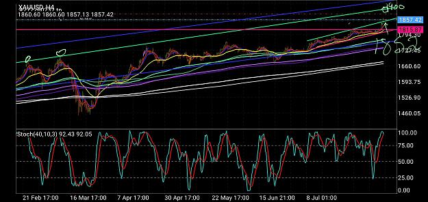 Click to Enlarge

Name: Screenshot_20200721-225557_MetaTrader 4.jpg
Size: 1.4 MB