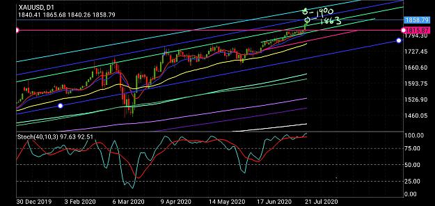 Click to Enlarge

Name: Screenshot_20200721-224334_MetaTrader 4.jpg
Size: 1.2 MB